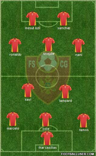 Montenegro Formation 2011