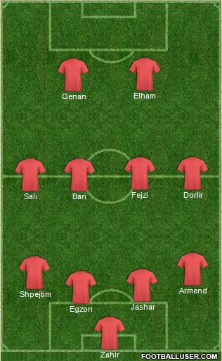 Champions League Team Formation 2011