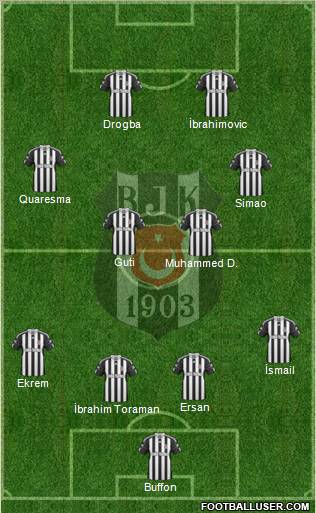 Besiktas JK Formation 2011