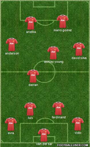 Manchester United Formation 2011