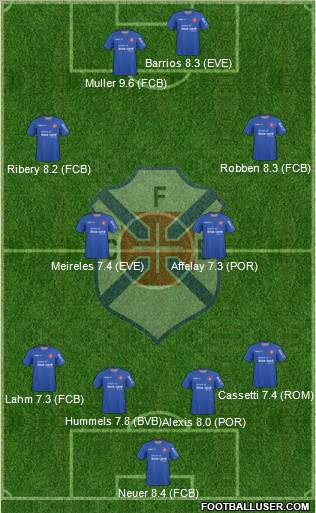C.F. Os Belenenses - SAD Formation 2011