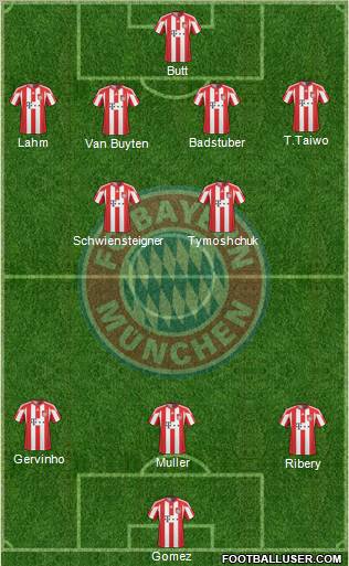 FC Bayern München Formation 2011