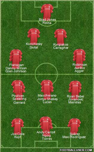 Liverpool Formation 2011