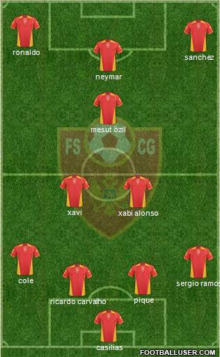 Montenegro Formation 2011