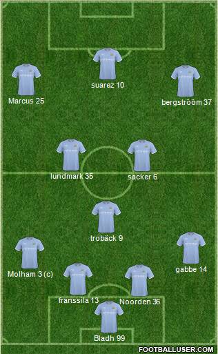 Manchester City Formation 2011