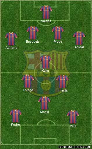 F.C. Barcelona Formation 2011