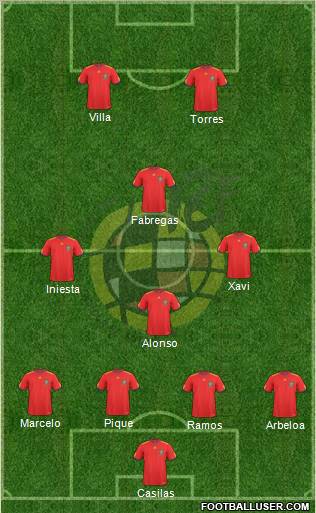 Spain Formation 2011