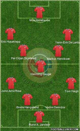 Norway Formation 2011