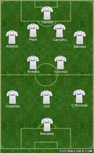 R. Madrid Castilla Formation 2011