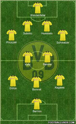 Borussia Dortmund Formation 2011