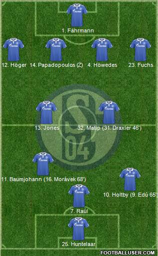 FC Schalke 04 Formation 2011