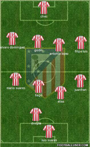 C. Atlético Madrid S.A.D. Formation 2011