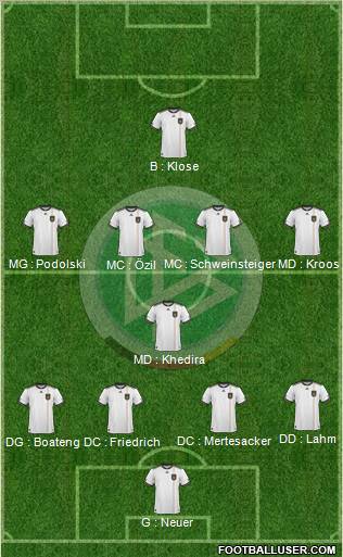 Germany Formation 2011