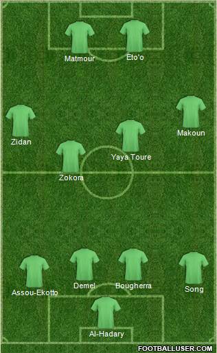 Dream Team Formation 2011