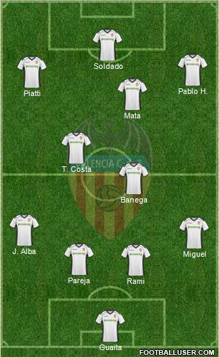 Valencia C.F., S.A.D. Formation 2011