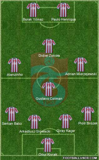 Trabzonspor Formation 2011