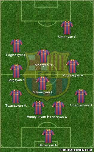 F.C. Barcelona Formation 2011
