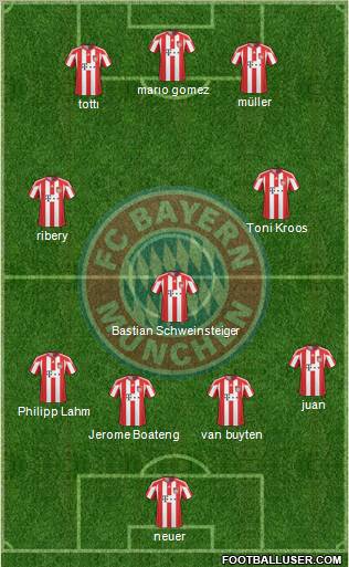 FC Bayern München Formation 2011