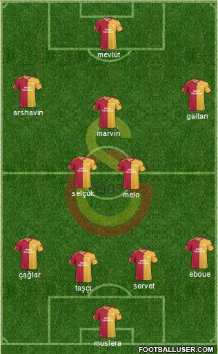 Galatasaray SK Formation 2011