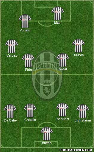 Juventus Formation 2011