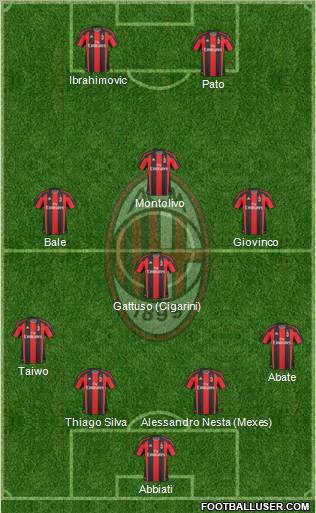 A.C. Milan Formation 2011