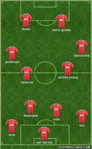 Manchester United Formation 2011