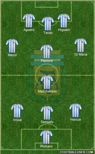Argentina Formation 2011