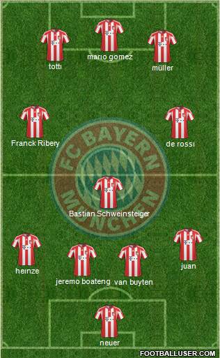 FC Bayern München Formation 2011