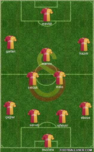 Galatasaray SK Formation 2011
