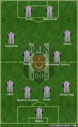 Besiktas JK Formation 2011