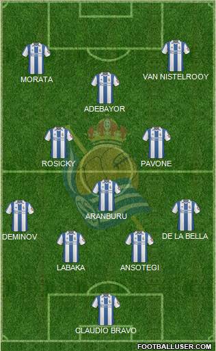Real Sociedad S.A.D. Formation 2011