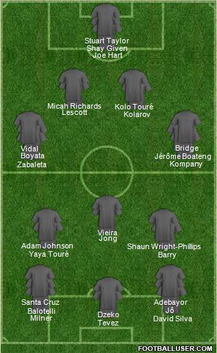 Manchester City Formation 2011