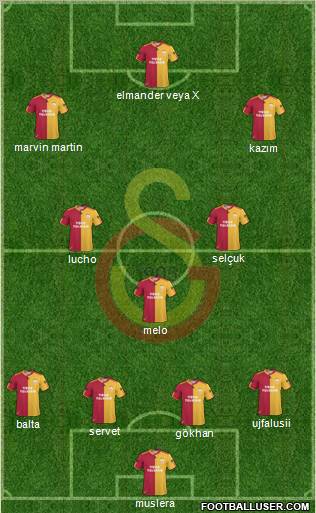 Galatasaray SK Formation 2011