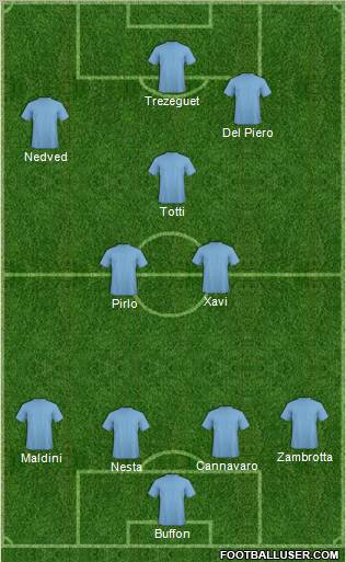 Dream Team Formation 2011