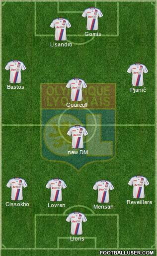 Olympique Lyonnais Formation 2011