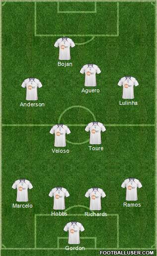 Bolton Wanderers Formation 2011