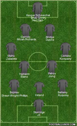 Manchester City Formation 2011