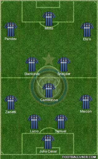 F.C. Internazionale Formation 2011