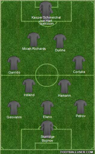 Manchester City Formation 2011