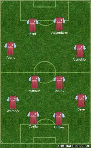 Aston Villa Formation 2011
