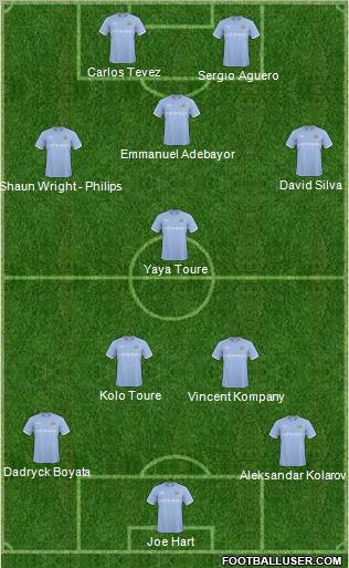 Manchester City Formation 2011