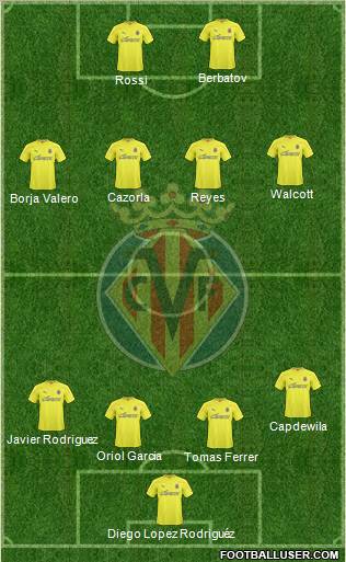 Villarreal C.F., S.A.D. Formation 2011