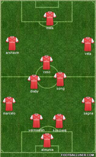Arsenal Formation 2011