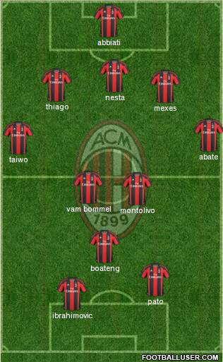 A.C. Milan Formation 2011