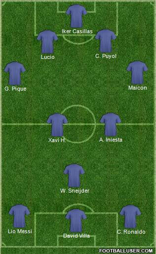 World Cup 2010 Team Formation 2011