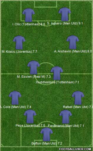 Champions League Team Formation 2011
