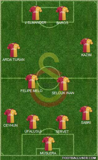 Galatasaray SK Formation 2011
