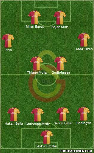 Galatasaray SK Formation 2011