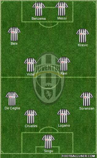 Juventus Formation 2011