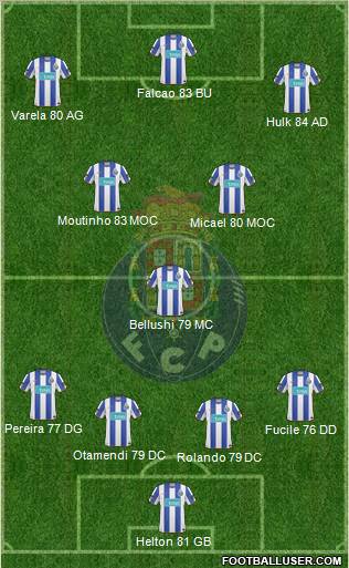 Futebol Clube do Porto - SAD Formation 2011